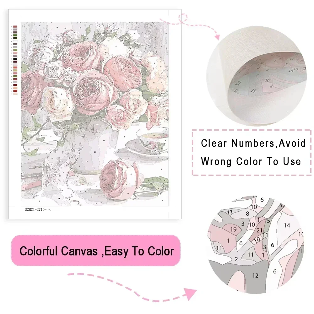 Peinture à l'huile DIY par num - Art And Craft Numbers avis et prix